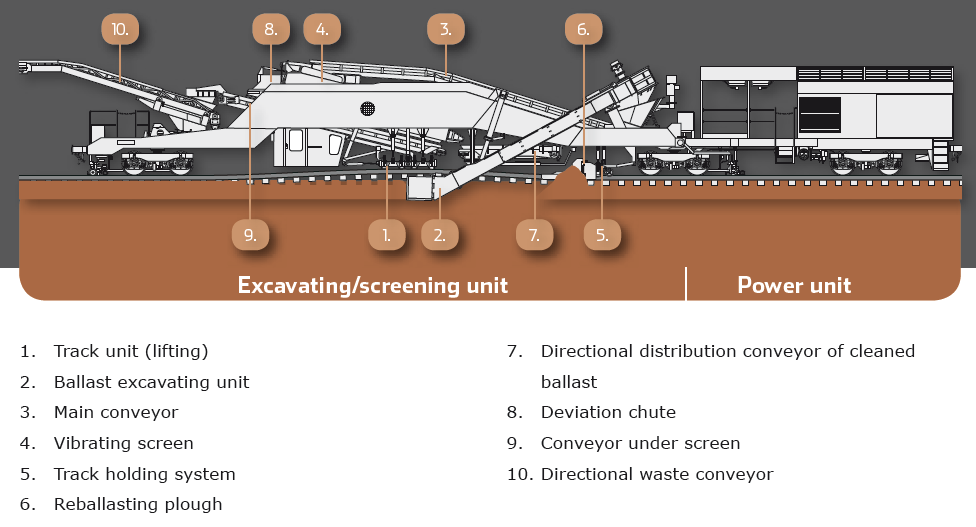Ballast CleanerMfs Track maintenance machines